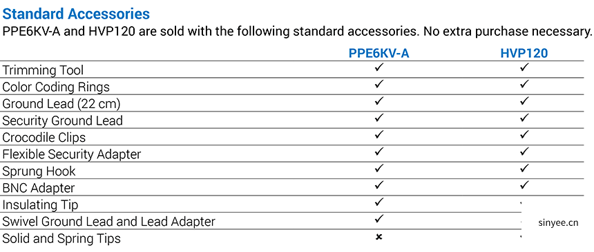无源探头对照表 无源探头对照表