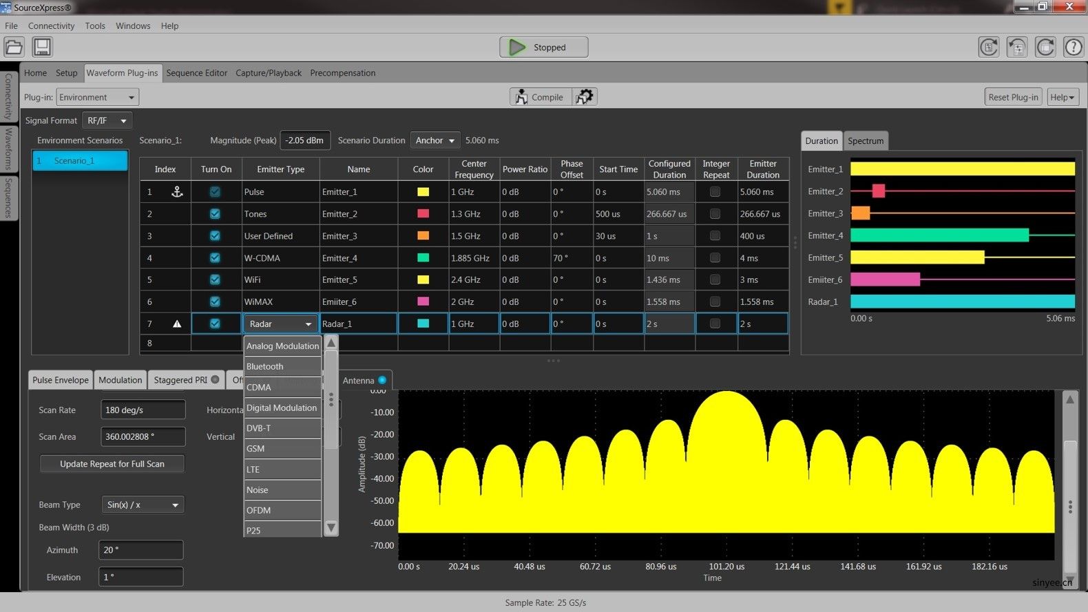Tektronix AWG70000 任意波形发生器
